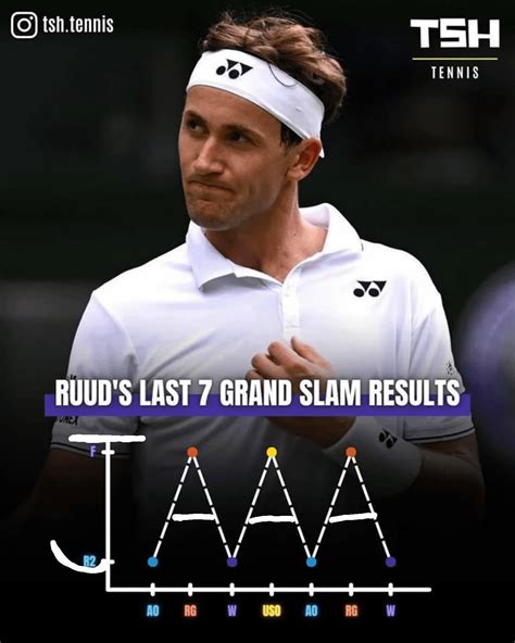 I think Ruud is trying to tell us something : r/tennis