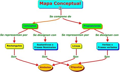 Cuadro Comparativo De Esquemas Mapa Mental Mapa Concept NBKomputer