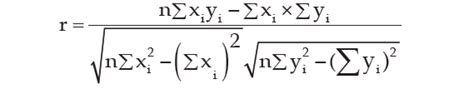 Karl Pearson Product Moment Correlation Coefficient