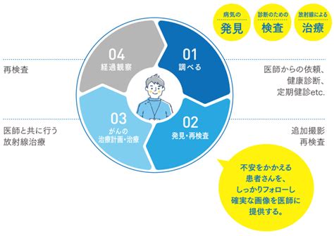 放射線技師仕事内容の検索結果 Yahooきっず検索