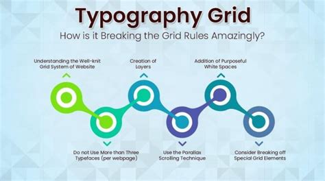 Typography Grid: How is it Breaking the Grid Rules Amazingly?