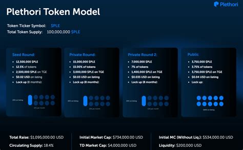 Lotsri Token Ple Nh Gi Kickstarter Mexc Blog