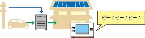 三菱電機 Ev用パワーコンディショナ 停電のとき