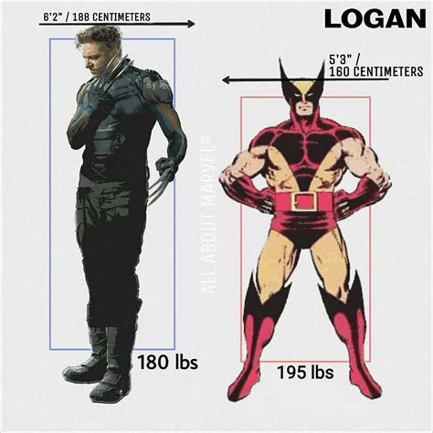 Pin On Marvel Movie Comic Counterparts