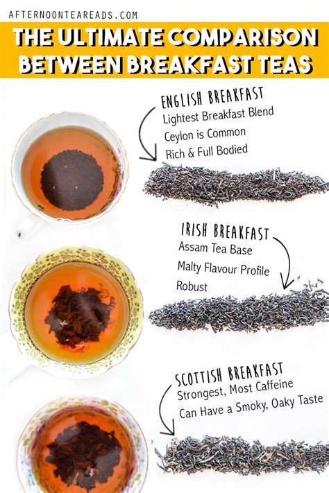 English Irish Scottish Breakfast Tea How Are They Different Artofit