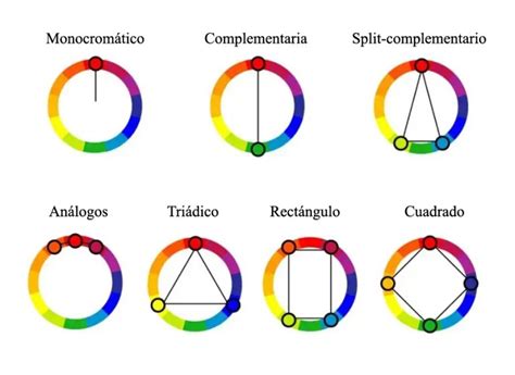 Esquemas De Colores Populares Dibujar Facil