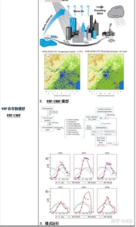 高精度气象模式wrf 知乎