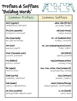 prefixes suffixes cheat sheet   hamsandwich tpt