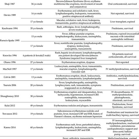 Pdf Tetracycline Allergy