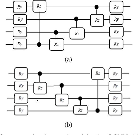 Figure From Data Scanning Methods For Quantum Classical Interface In