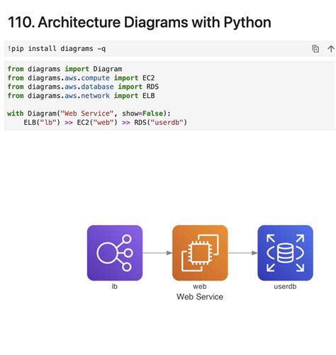 Architecture Diagrams With Python Do You Know You Can Draw Architecture Diagrams Using Pure