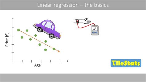 Linear Regression The Basics For Beginners Youtube