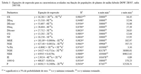 SciELO Brasil Densidades Populacionais De Milho Em Arranjos