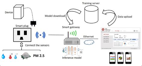 The Overview Of A Power Management Framework System Download