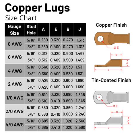 40 Gauge Awg Pure Copper Cable Lug Connector Ring Terminals Windy