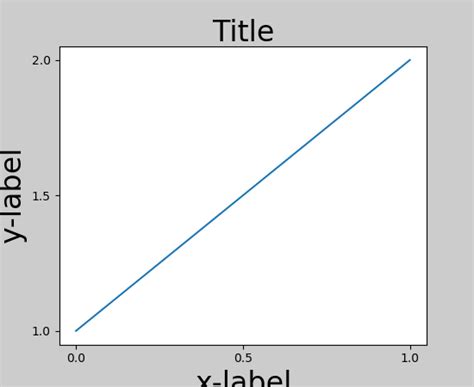 Tight Layout Guide — Matplotlib 200b4post2415dev0g315f2c9