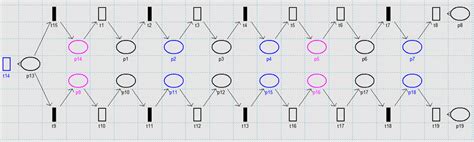 Arena Model For System Download Scientific Diagram