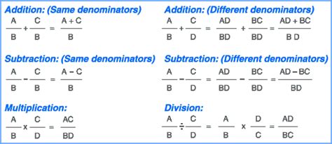 Basic Fraction Rules Chart