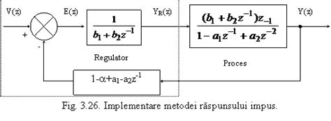 Proiectarea Regulatoarelor Predictive