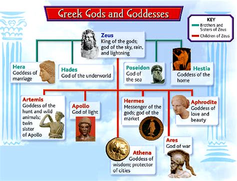 File Gods Goddesses Chart Knilt