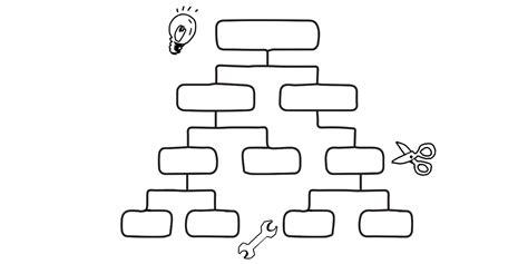 Impact Mapping Exercise How It Works And Instructions