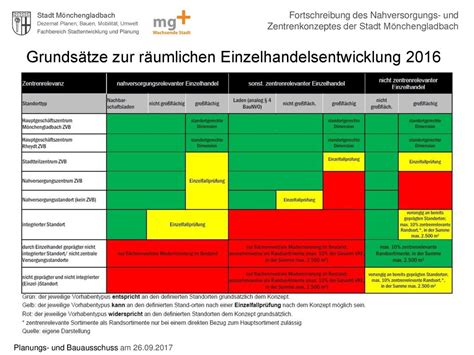 Planungs Und Bauausschuss Am Ppt Herunterladen