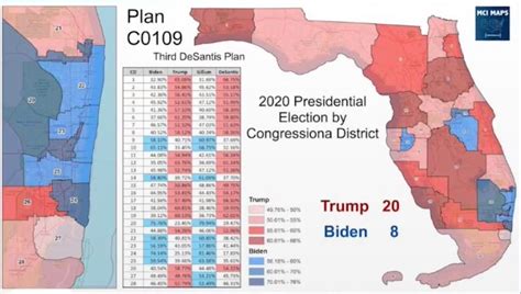 Huge News Florida Redistricting Map Eliminates Gerrymandered Seats