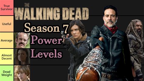 The Walking Dead Characters Ranked On Ability Season 7 Youtube