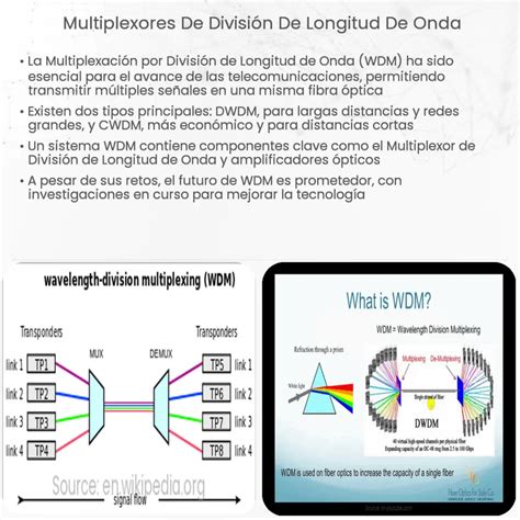 Multiplexores De Divisi N De Longitud De Onda How It Works