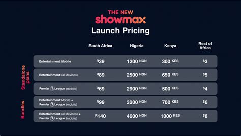 Showmax Rebrands With New Logo And Fresh Subscription Fees Techjaja