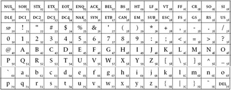 ASCII - Fonts & Encodings [Book]