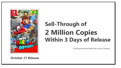 Super Mario Odyssey Sells Over Million Copies In First Days