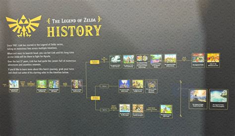 Nintendo shares updated Legend of Zelda timeline | GoNintendo