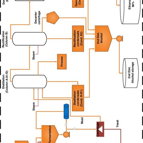 Sugar mill operating and process parameters | Download Table