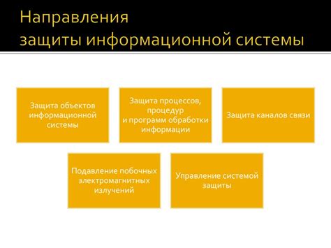 Информационная безопасность - online presentation