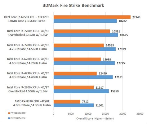 Intel Core i7-7700K Processor Review - Page 8 of 11 - Legit ...