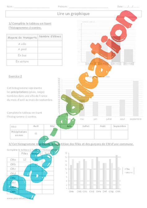 Lire Un Graphique Cm Cm Exercices Corrig S Pass Education