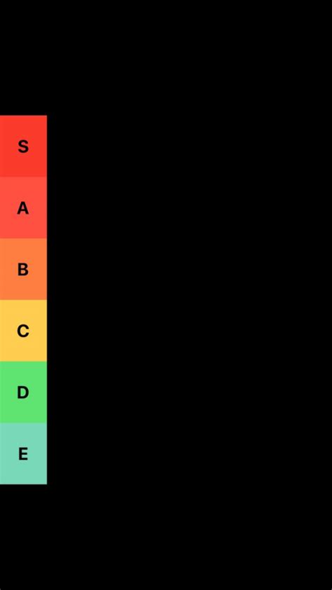 Create A Jojo Bizarre Adventure Stand Tier List Tiermaker