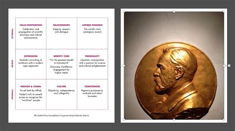 brandmatrix nobelprize mats urde