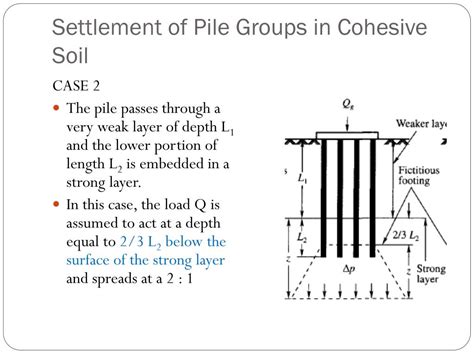 Ppt Pile Foundations Powerpoint Presentation Free Download Id345665