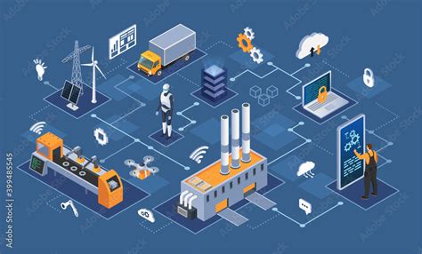 Smart Industry Industrial Internet Of Things Innovative