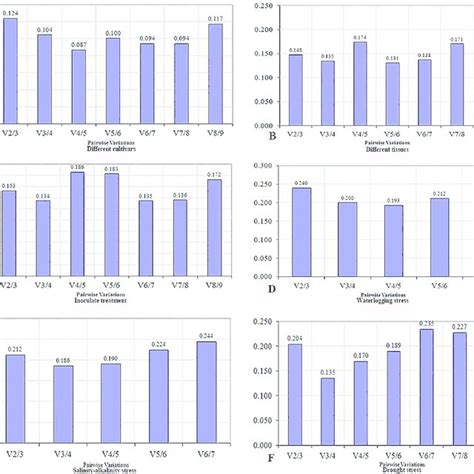 Determination Of The Optimal Number Of Reference Genes By Genorm