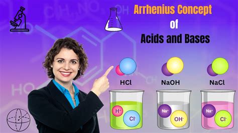 Arrhenius Concept Of Acids And Bases Explained Chemistry Class