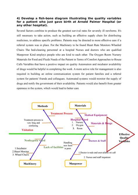 Fish bone - Fish bone - Develop a fish-bone diagram illustrating the ...