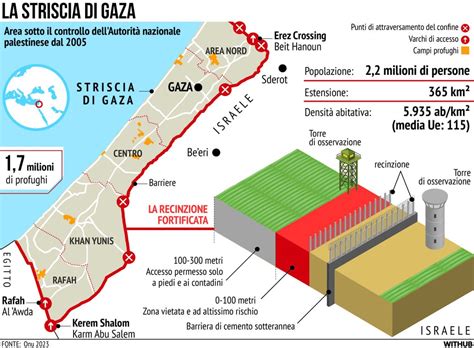 Striscia Di Gaza Eunews