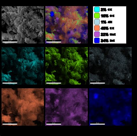 Figure A4 Result Of Sem Eds Analysis For Sample Zn4 A Sem Picture