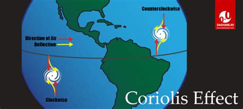 Coriolis Force: Definition of Effect Caused by Earth's Rotation