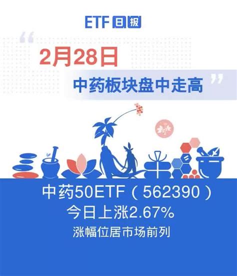 中药板块盘中走高，中药50etf（562390）2月28日上涨267，涨幅位居市场前列凤凰网视频凤凰网