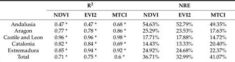 Table 4 From Yield Estimation Of Wheat Using Cropland Masks From