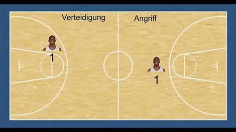 Basketball Spielerpositionen Erkl Rt Youtube